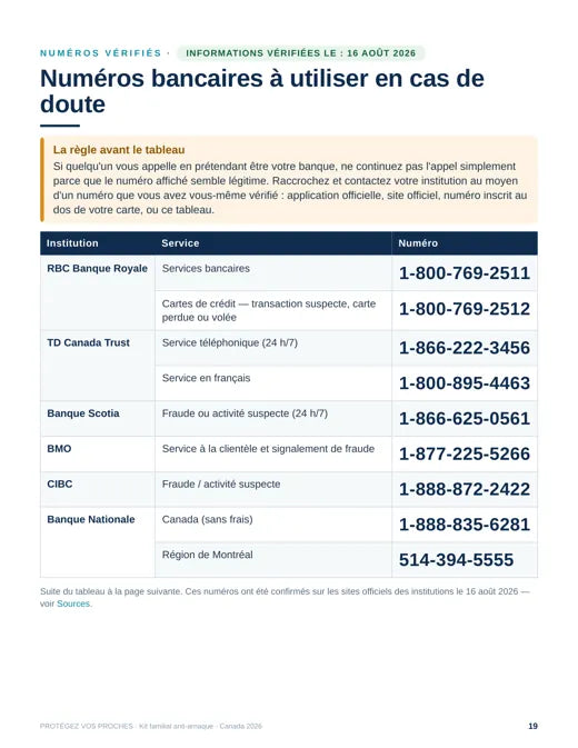 Numéros bancaires vérifiés